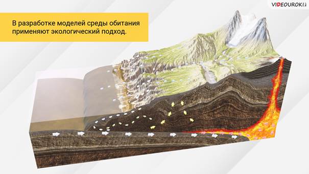 междисциплинарные основы теории безопасности жизнедеятельности 10 класс конспект урока