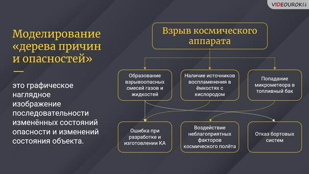 Основные подходы и принципы обеспечения безопасности объектов в среде жизнедеятельности презентация