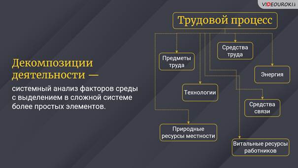 Основа социального взаимодействия обж 8 класс. Основы управления безопасностью в системе человек среда обитания ОБЖ. Этапы проектирования системы безопасности жизнедеятельности. Системный подход это ОБЖ. Системный подход к проектированию систем управления безопасностью
