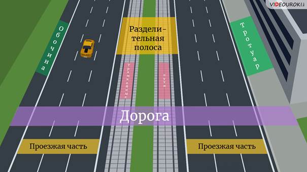 Что такое дорога обж. Смотреть фото Что такое дорога обж. Смотреть картинку Что такое дорога обж. Картинка про Что такое дорога обж. Фото Что такое дорога обж