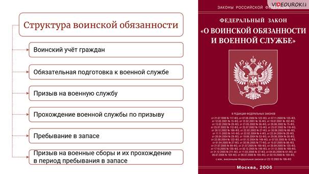 Особенности альтернативной военной службы проект