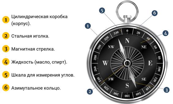 Что такое ориентир обж 6 класс. Смотреть фото Что такое ориентир обж 6 класс. Смотреть картинку Что такое ориентир обж 6 класс. Картинка про Что такое ориентир обж 6 класс. Фото Что такое ориентир обж 6 класс