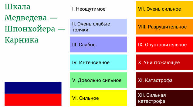 Баллы msk 64