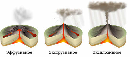 Извержение вулкана проект