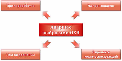 Что такое авария обж. Смотреть фото Что такое авария обж. Смотреть картинку Что такое авария обж. Картинка про Что такое авария обж. Фото Что такое авария обж