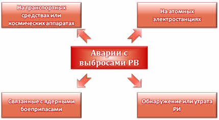Что такое авария обж. Смотреть фото Что такое авария обж. Смотреть картинку Что такое авария обж. Картинка про Что такое авария обж. Фото Что такое авария обж