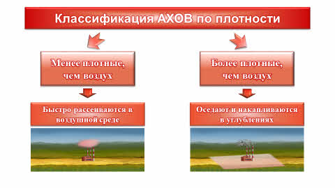 Чем опасны ахов обж. Смотреть фото Чем опасны ахов обж. Смотреть картинку Чем опасны ахов обж. Картинка про Чем опасны ахов обж. Фото Чем опасны ахов обж