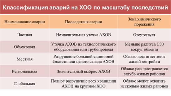 В каком из перечисленных случаев план мероприятий по локализации и ликвидации последствий аварий