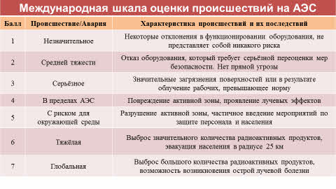 Что такое радиоактивность обж 11 класс. Смотреть фото Что такое радиоактивность обж 11 класс. Смотреть картинку Что такое радиоактивность обж 11 класс. Картинка про Что такое радиоактивность обж 11 класс. Фото Что такое радиоактивность обж 11 класс