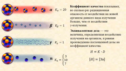 Что такое доза облучения обж. Смотреть фото Что такое доза облучения обж. Смотреть картинку Что такое доза облучения обж. Картинка про Что такое доза облучения обж. Фото Что такое доза облучения обж