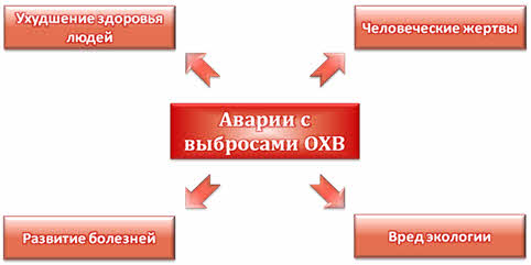 в результате чего возникают ситуации техногенного характера. Смотреть фото в результате чего возникают ситуации техногенного характера. Смотреть картинку в результате чего возникают ситуации техногенного характера. Картинка про в результате чего возникают ситуации техногенного характера. Фото в результате чего возникают ситуации техногенного характера