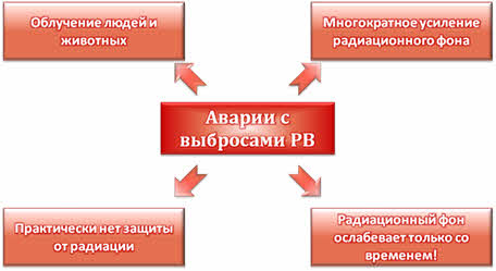 в результате чего возникают ситуации техногенного характера. Смотреть фото в результате чего возникают ситуации техногенного характера. Смотреть картинку в результате чего возникают ситуации техногенного характера. Картинка про в результате чего возникают ситуации техногенного характера. Фото в результате чего возникают ситуации техногенного характера