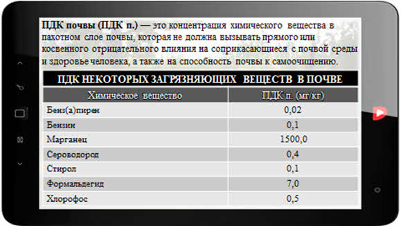 Фоновая концентрация почвы. Что такое ПДК ОБЖ 8 класс. Что такое ПДК ОБЖ 8 класс кратко.