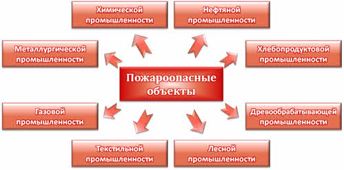 Что такое пожар обж 8 класс кратко. Смотреть фото Что такое пожар обж 8 класс кратко. Смотреть картинку Что такое пожар обж 8 класс кратко. Картинка про Что такое пожар обж 8 класс кратко. Фото Что такое пожар обж 8 класс кратко