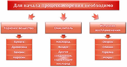 План конспект особенности тушения пожаров на открытых пространствах твердых горючих материалов