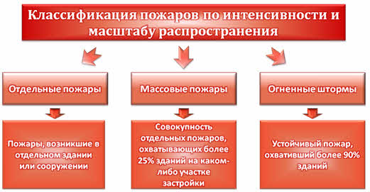 Что такое пожар обж 8 класс кратко. Смотреть фото Что такое пожар обж 8 класс кратко. Смотреть картинку Что такое пожар обж 8 класс кратко. Картинка про Что такое пожар обж 8 класс кратко. Фото Что такое пожар обж 8 класс кратко