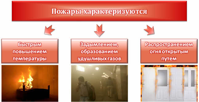 Что такое пожар обж 8 класс кратко. Смотреть фото Что такое пожар обж 8 класс кратко. Смотреть картинку Что такое пожар обж 8 класс кратко. Картинка про Что такое пожар обж 8 класс кратко. Фото Что такое пожар обж 8 класс кратко