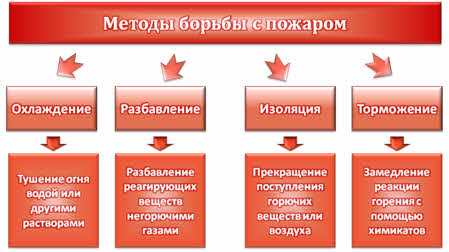 Оперативные планы по борьбе с пожаром разрабатываются дельта