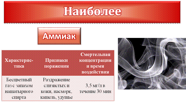 Информационная карта потенциально опасного химического и биологического вещества