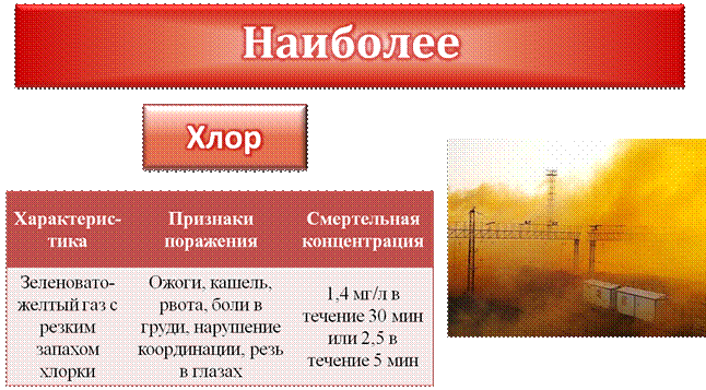 Информационная карта потенциально опасного химического и биологического вещества