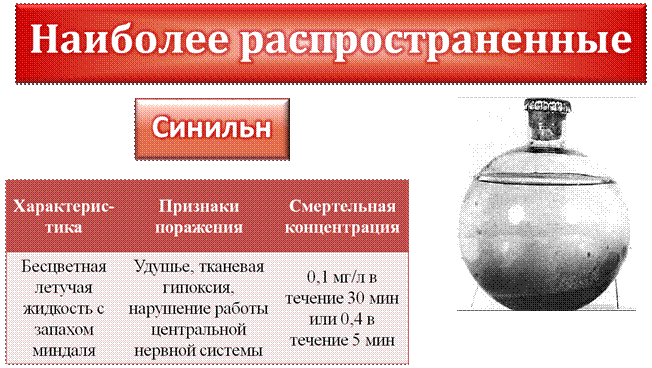 Что такое охв по обж. Смотреть фото Что такое охв по обж. Смотреть картинку Что такое охв по обж. Картинка про Что такое охв по обж. Фото Что такое охв по обж