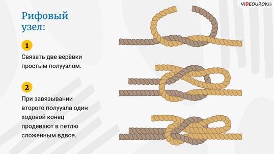 Как вязать рифовый узел