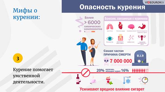 Чем опасен сигаретный дым обж 9 класс видеоурок. Смотреть фото Чем опасен сигаретный дым обж 9 класс видеоурок. Смотреть картинку Чем опасен сигаретный дым обж 9 класс видеоурок. Картинка про Чем опасен сигаретный дым обж 9 класс видеоурок. Фото Чем опасен сигаретный дым обж 9 класс видеоурок