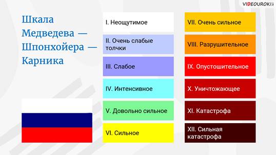 Что такое геофизические чрезвычайные ситуации. Смотреть фото Что такое геофизические чрезвычайные ситуации. Смотреть картинку Что такое геофизические чрезвычайные ситуации. Картинка про Что такое геофизические чрезвычайные ситуации. Фото Что такое геофизические чрезвычайные ситуации