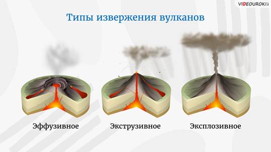 Какой природный процесс отображен на схеме географии 7 класс впр 2 вариант