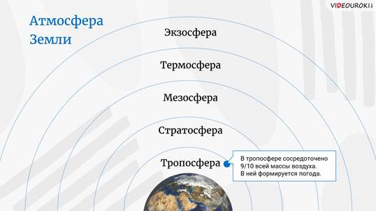 Самая легкая и наиболее подвижная оболочка