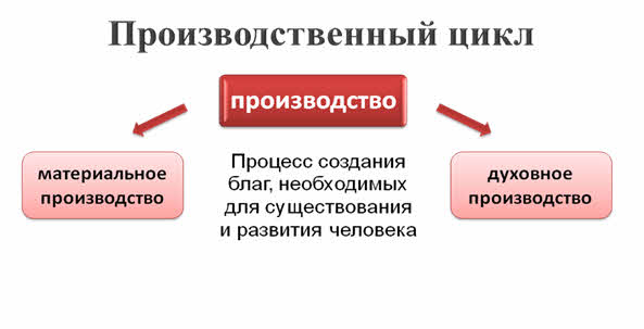 видеоурок что такое экономика. Смотреть фото видеоурок что такое экономика. Смотреть картинку видеоурок что такое экономика. Картинка про видеоурок что такое экономика. Фото видеоурок что такое экономика