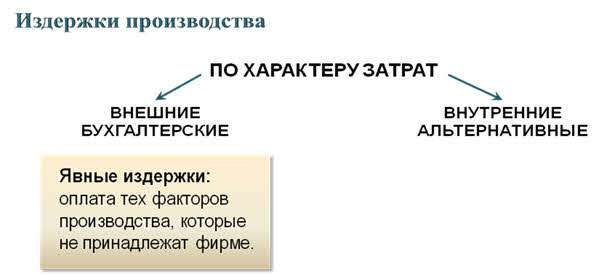 Что такое издержки обществознание. Смотреть фото Что такое издержки обществознание. Смотреть картинку Что такое издержки обществознание. Картинка про Что такое издержки обществознание. Фото Что такое издержки обществознание