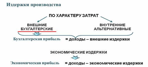 Что такое издержки обществознание. Смотреть фото Что такое издержки обществознание. Смотреть картинку Что такое издержки обществознание. Картинка про Что такое издержки обществознание. Фото Что такое издержки обществознание