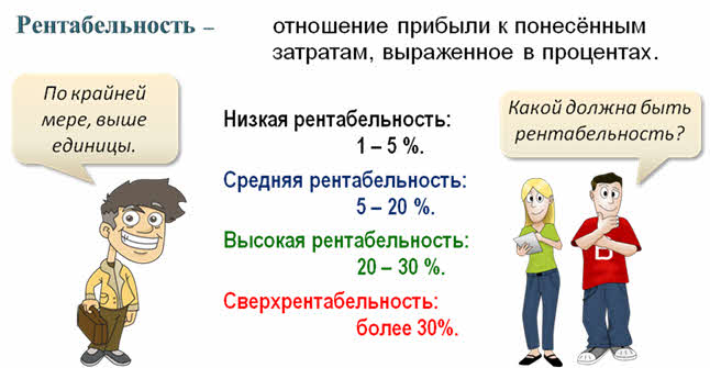 Что такое издержки обществознание. Смотреть фото Что такое издержки обществознание. Смотреть картинку Что такое издержки обществознание. Картинка про Что такое издержки обществознание. Фото Что такое издержки обществознание