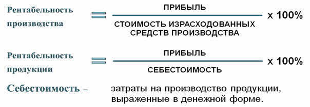 Рентабельность производства. Как считать рентабельность производства. Рентабельность производства продукции формула. Общая рентабельность производства формула. Рентабельность производства формула расчета.