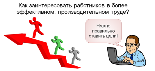 Должны быть заинтересованы в том. Как заинтересовать работника в работе. Как заинтересовать сотрудников в работе. Как заинтересовать. Заинтересовывать.