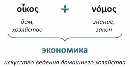 видеоурок что такое экономика. Смотреть фото видеоурок что такое экономика. Смотреть картинку видеоурок что такое экономика. Картинка про видеоурок что такое экономика. Фото видеоурок что такое экономика