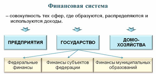 Совокупность сфер. Совокупность сфер где образуются распределяются и используются. Финансовая система это совокупность сфер где образуются. Откуда появляются доходы.