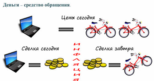 Методы борьбы с инфляцией план