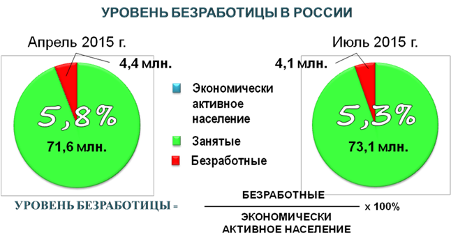 Естественная безработица картинки