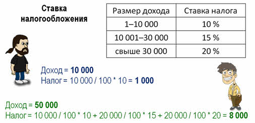 Что такое налоги кратко 7 класс обществознание. Смотреть фото Что такое налоги кратко 7 класс обществознание. Смотреть картинку Что такое налоги кратко 7 класс обществознание. Картинка про Что такое налоги кратко 7 класс обществознание. Фото Что такое налоги кратко 7 класс обществознание