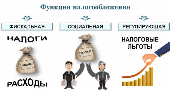 Фискальная функция налогов примеры. Функции налогов картинки. Функции налогов иллюстрации. Функции налогов презентация. Регулирующая функция налогов иллюстрация.