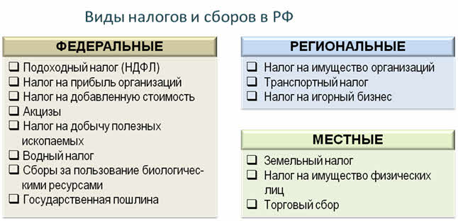 Налоговая на звездной для физических лиц режим работы телефон