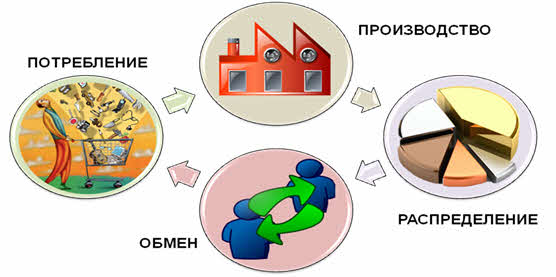 Экономическое обоснование картинки