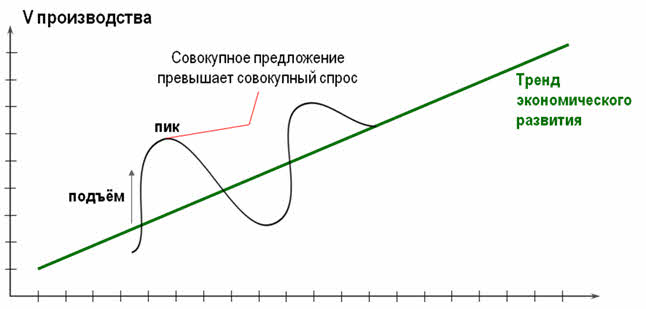 Экономический цикл картинки для презентации