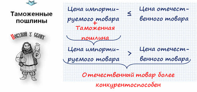 Государственная политика в области международной торговли 11 класс презентация