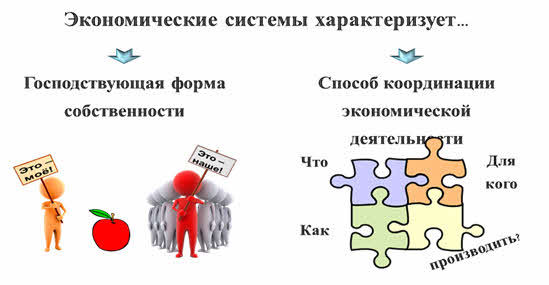 Экономическая система в которой экономические проблемы решаются на основе планов называется