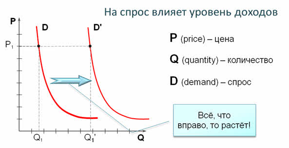 Категории спроса