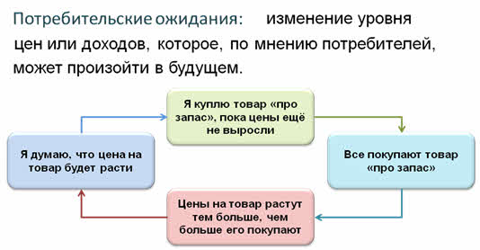 Что такое предложение обществознание 11 класс. Смотреть фото Что такое предложение обществознание 11 класс. Смотреть картинку Что такое предложение обществознание 11 класс. Картинка про Что такое предложение обществознание 11 класс. Фото Что такое предложение обществознание 11 класс