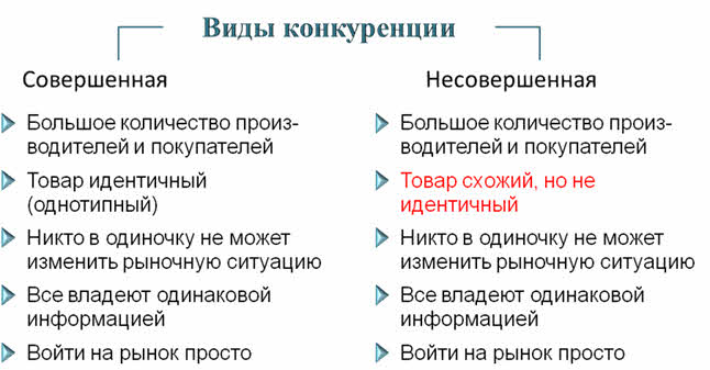 Конкуренция и типы рыночных структур план егэ обществознание